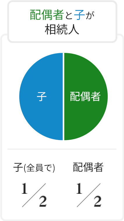 法定相続人の範囲