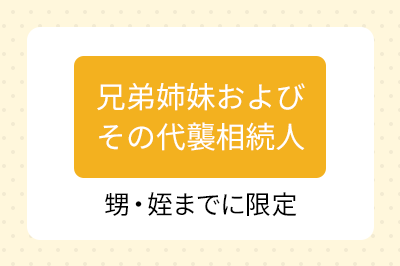 兄弟姉妹およびその代襲相続人（甥・姪までに限定）